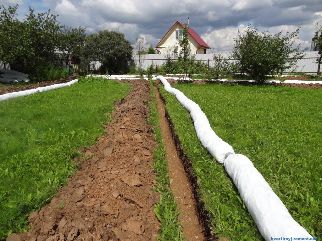 дренажные работы загородный дом Саратов